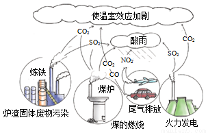 下列变化不属于缓慢氧化的是A.酿造米酒 B.呼吸作用 C.铁的生锈 D.光合作用 题目和参考答案